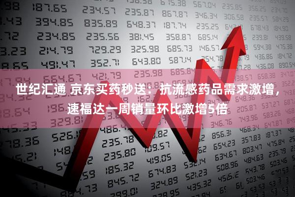 世纪汇通 京东买药秒送：抗流感药品需求激增，速福达一周销量环比激增5倍